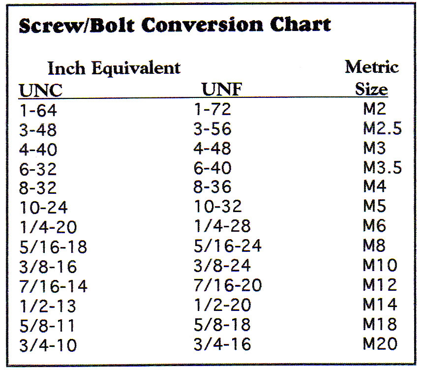 conversion-charts-royal-county-flyers